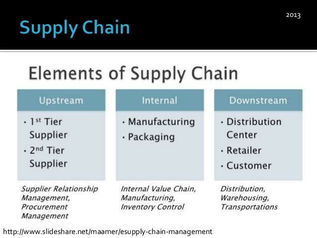 customer relationship management in supply chain pdf customer relationship management process